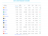 Где смотреть курс биткоина?