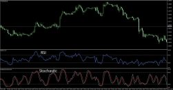 Индикатор стохастик — торговые стратегии и тактики